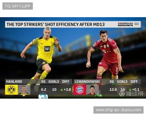 德甲替补射手效率数据引发轮换策略重新评估
